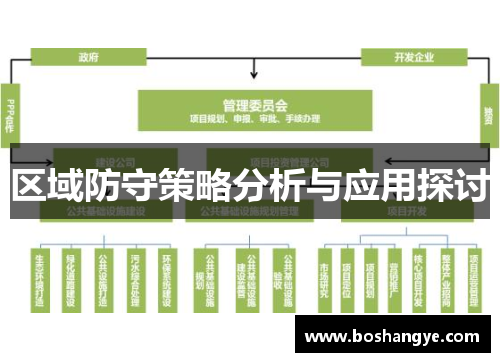 区域防守策略分析与应用探讨